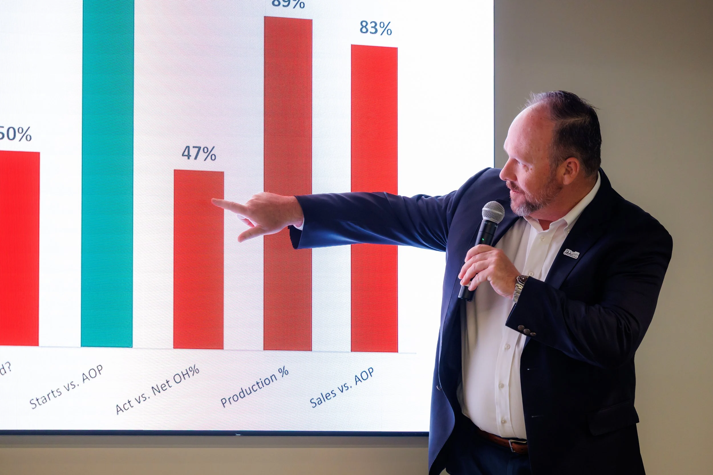 8.28.2026-David-Weekley-Homes-August-Division-Meeting-Web-Steven-Pedini-Photography-346-8Y2A7281.jpg