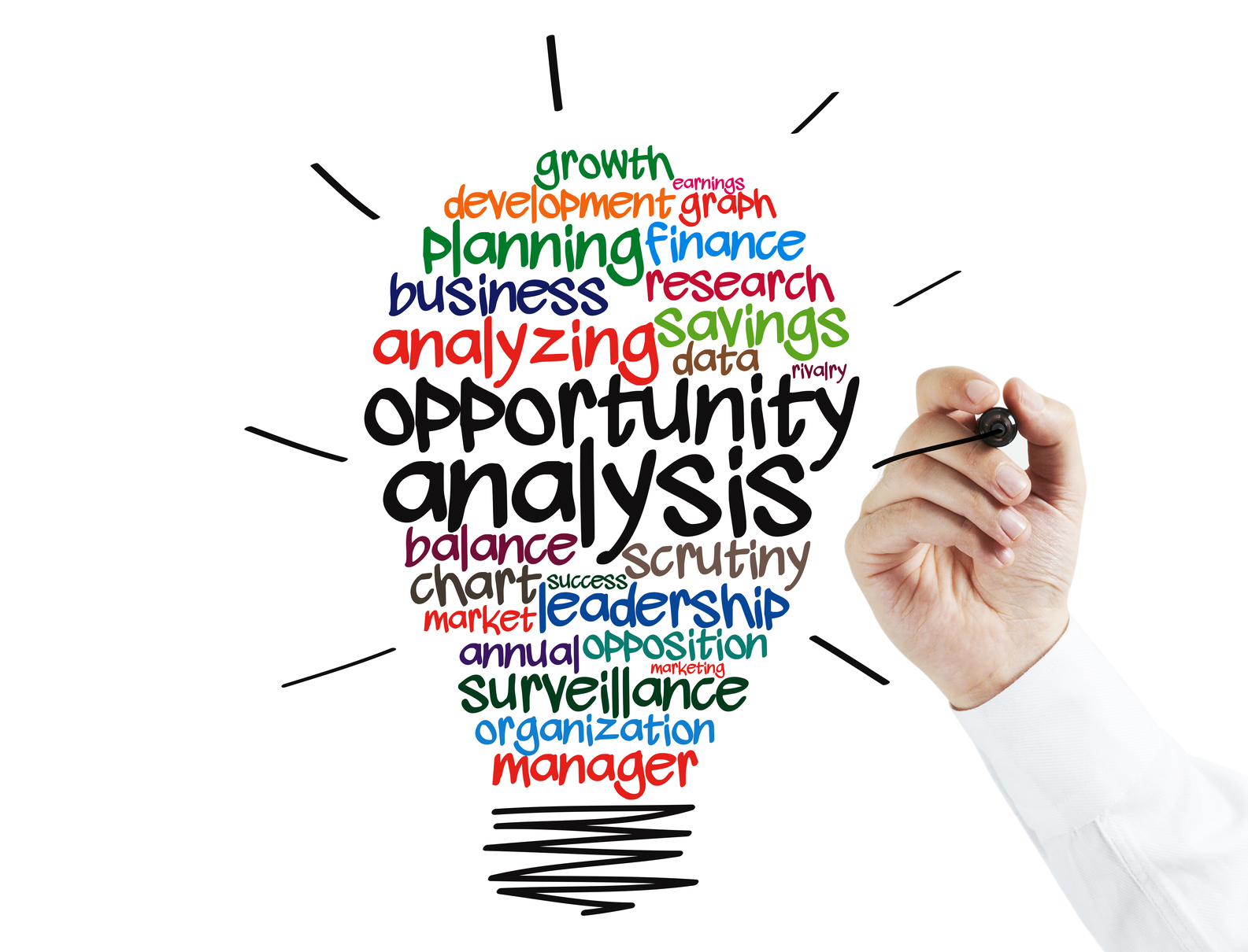 Capturing and corralling chaos! Through a disciplined approach, we facilitate change and process improvements to yield greater results and less stress for the leaders.