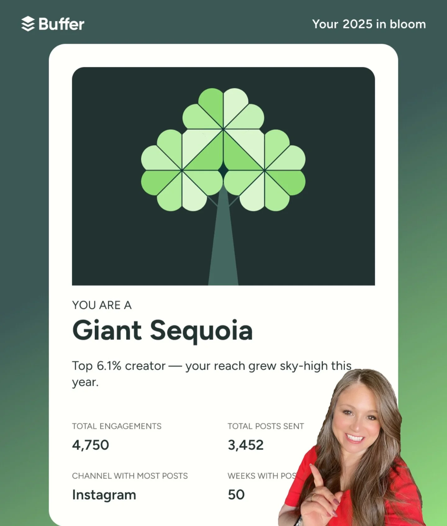 My 2025, by the numbers &mdash; and what it means for my clients 🌱

According to Buffer, my year of growth looks like a Giant Sequoia!  Top 6.1% of creators, with reach that grew sky-high through steady, consistent effort.

Here&rsquo;s what that co