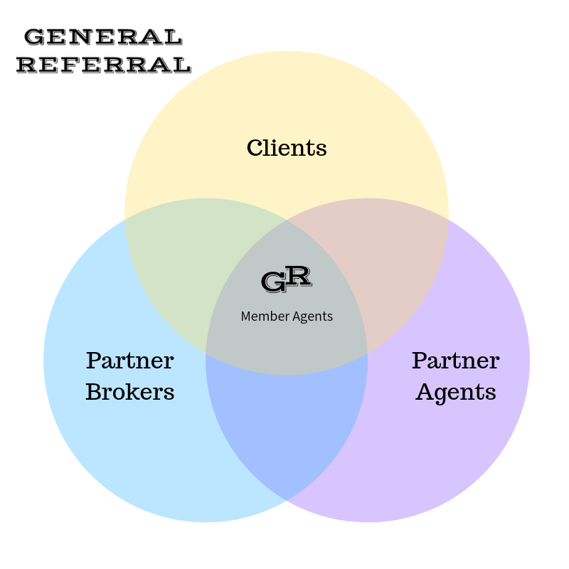 generalreferral-venn-explainer.png