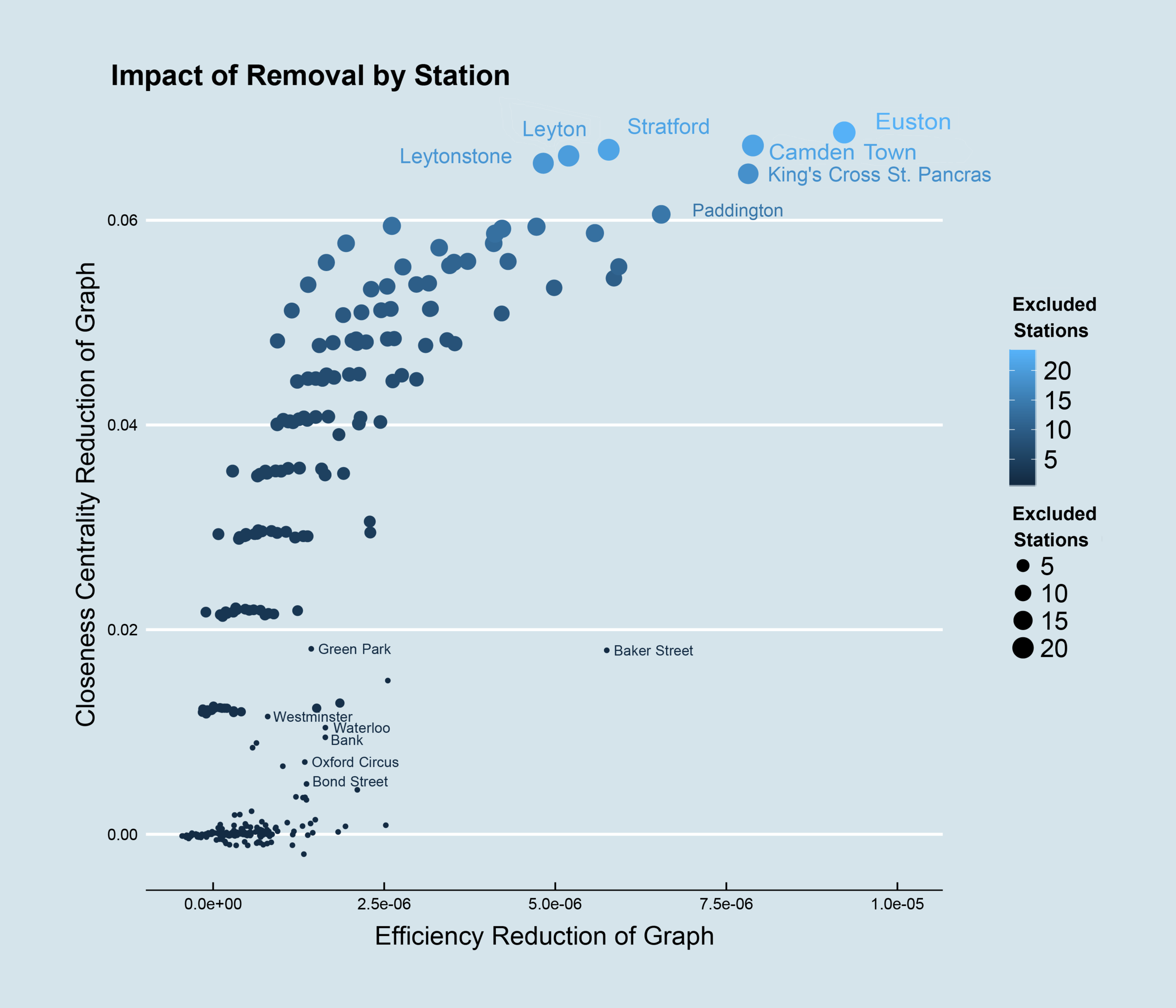 London Underground Network Study