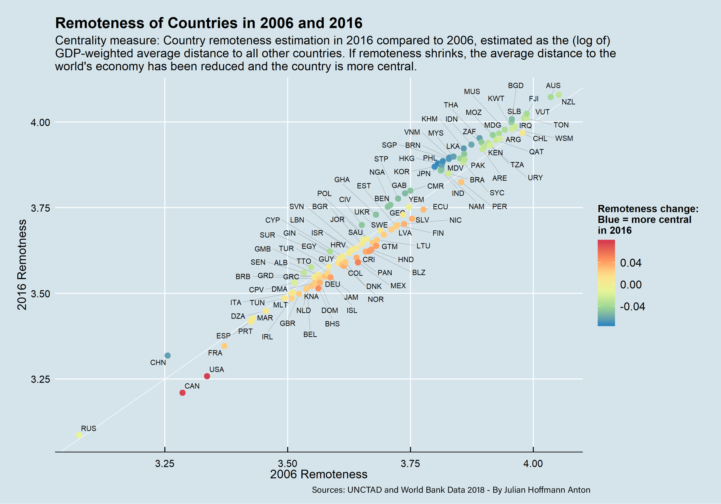 Remoteness of Countries