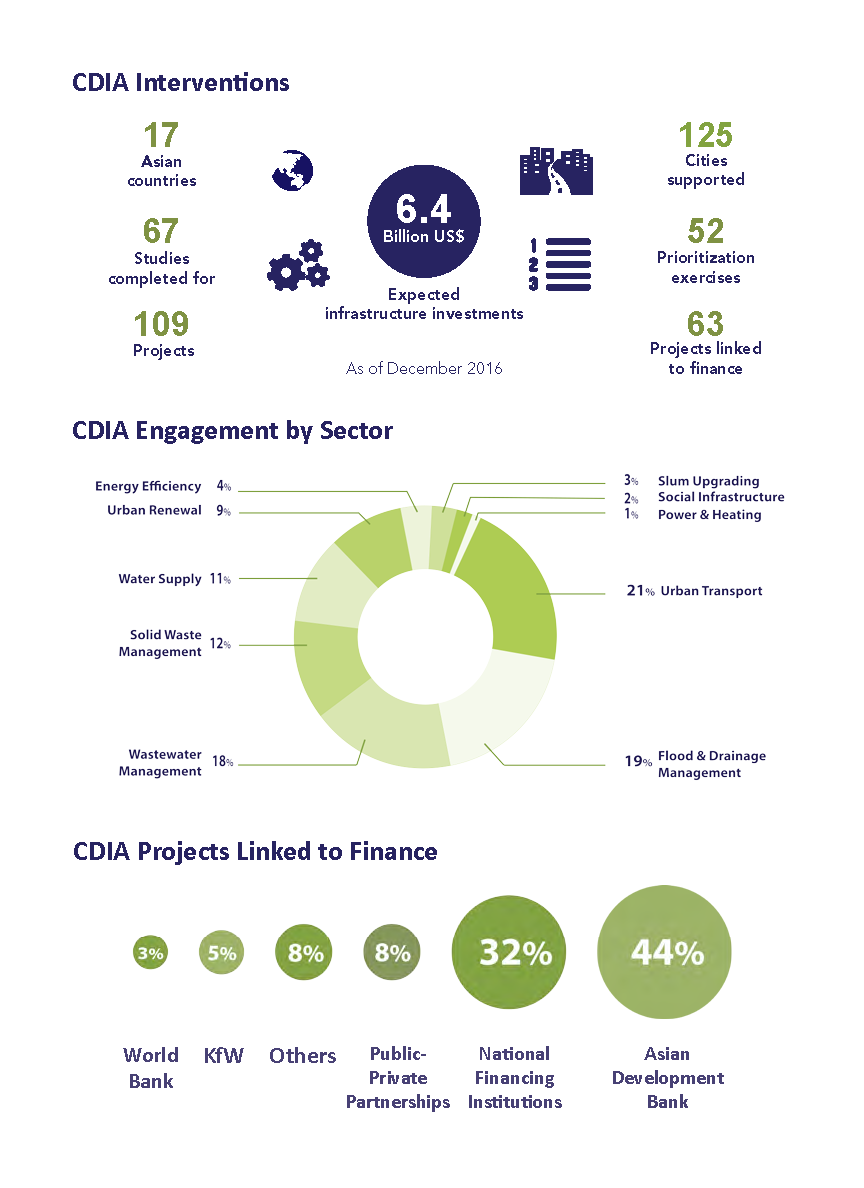 CDIA Annual Report version 2016 - Digital_Page_005.png