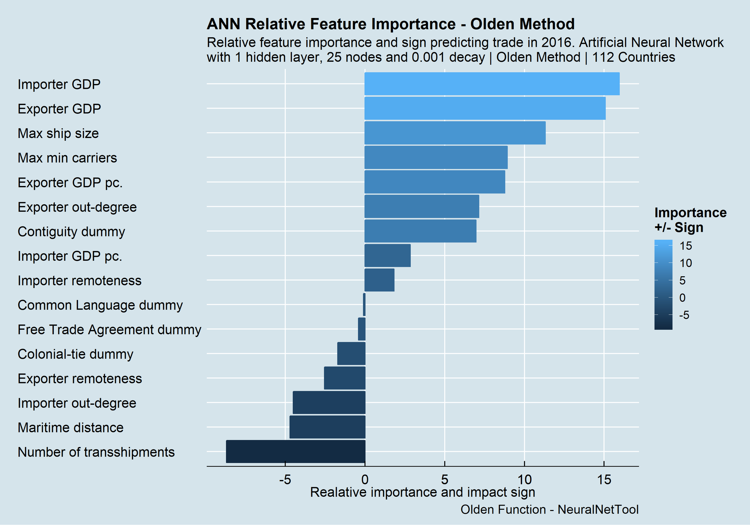 Feature Importance of Model Predictions