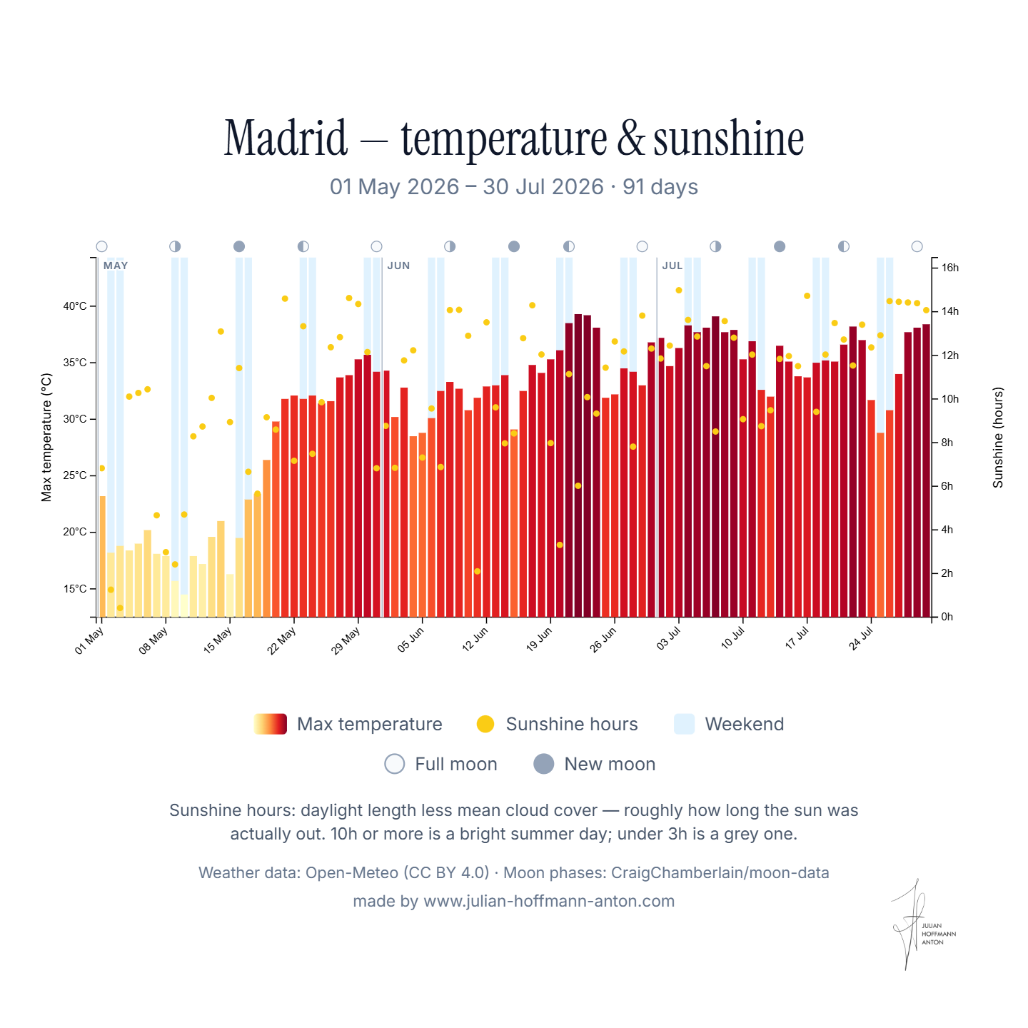 ig-madrid-bar-1x1.png