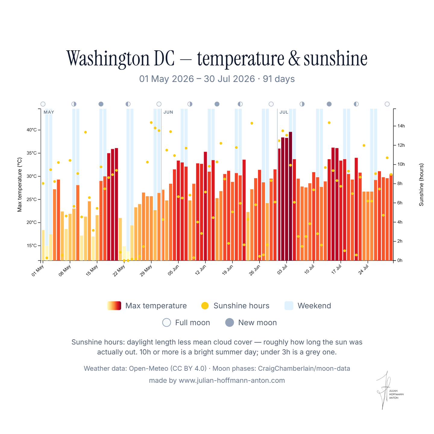 ig-washington-dc-bar-1x1.png