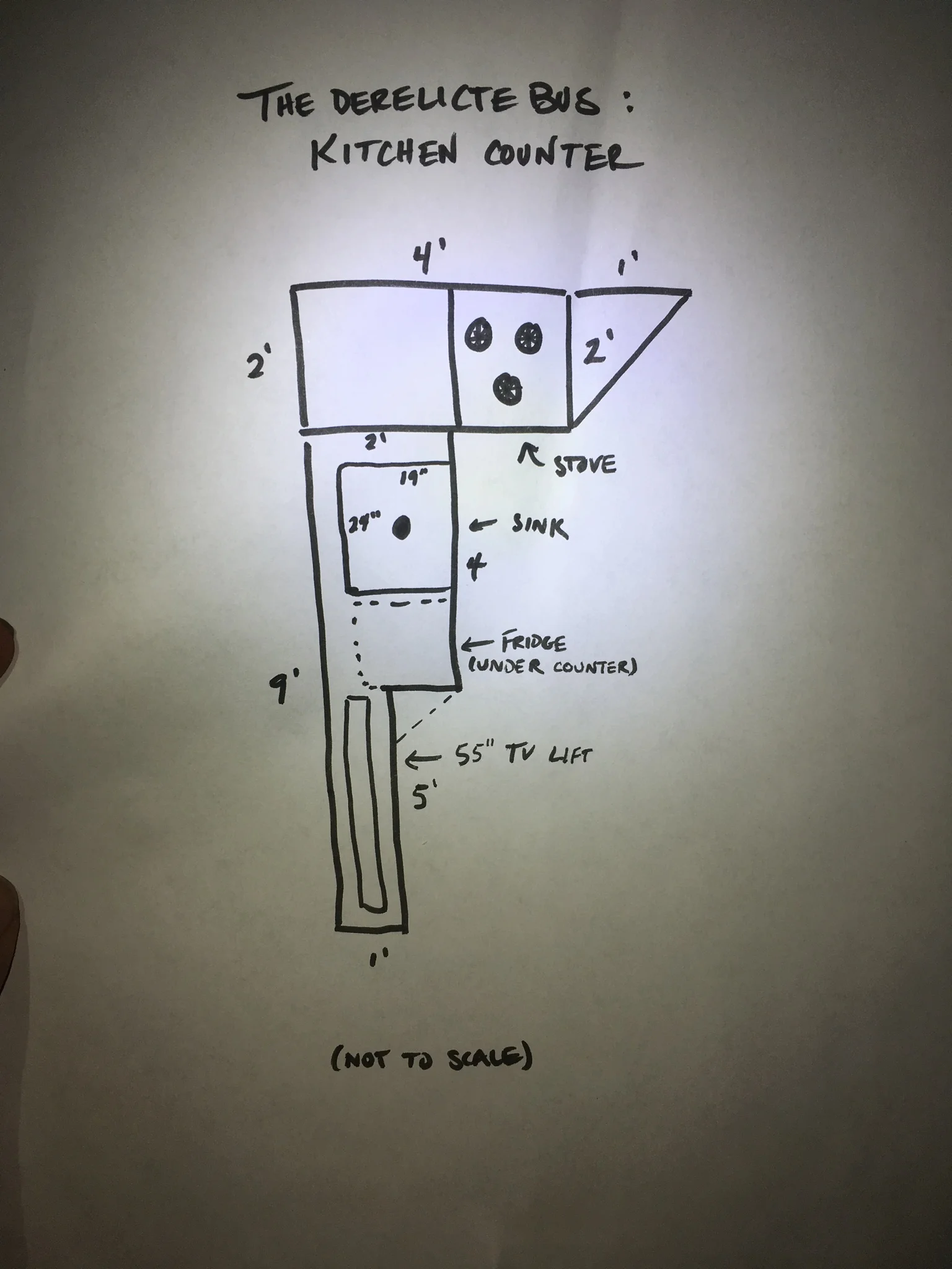Plans for the Kitchen Area