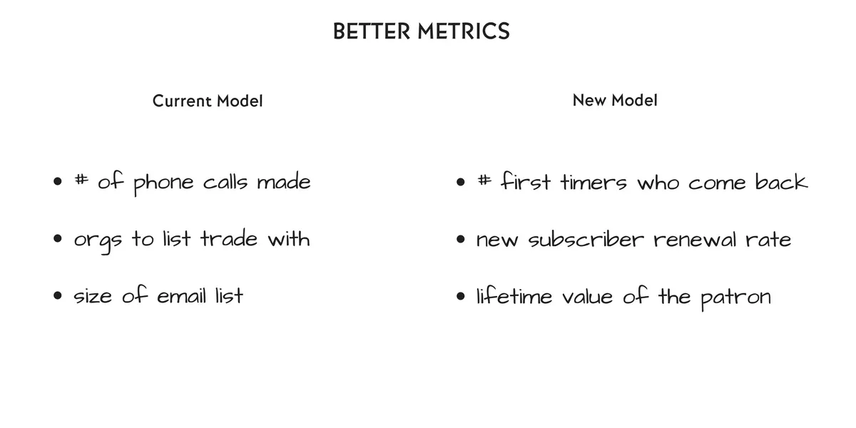 Better Metrics