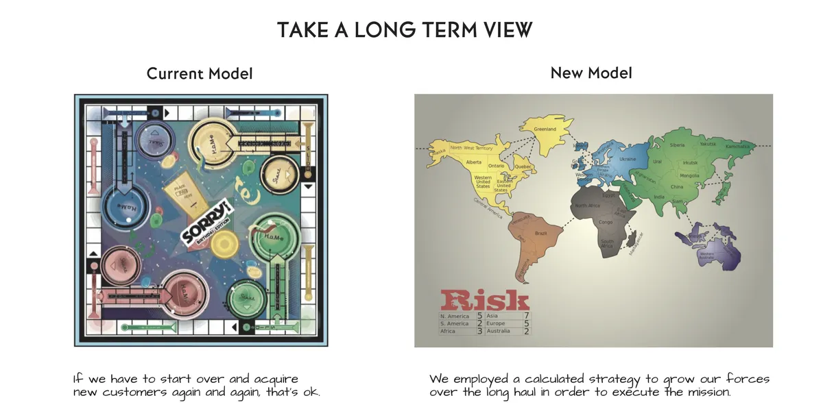 Long Term View