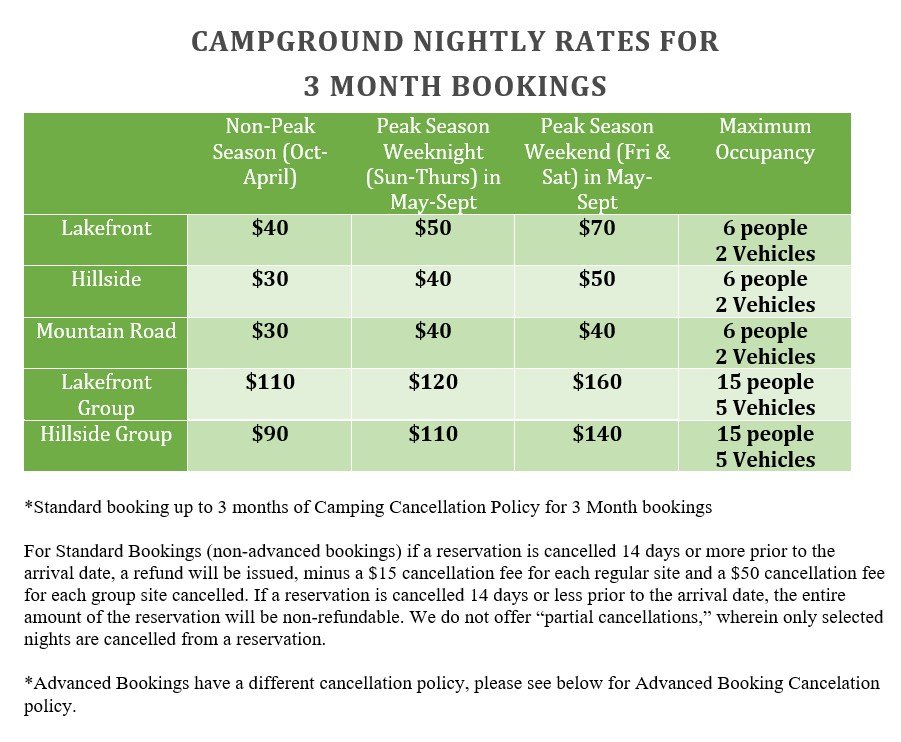 Camping 3 months cancellation Chart w words 2023.jpg