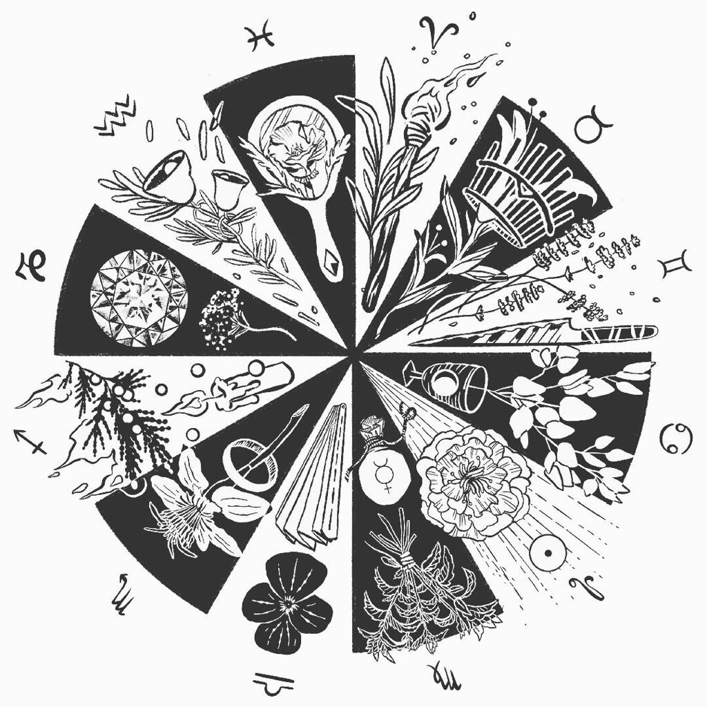 The Wheel of Astrology