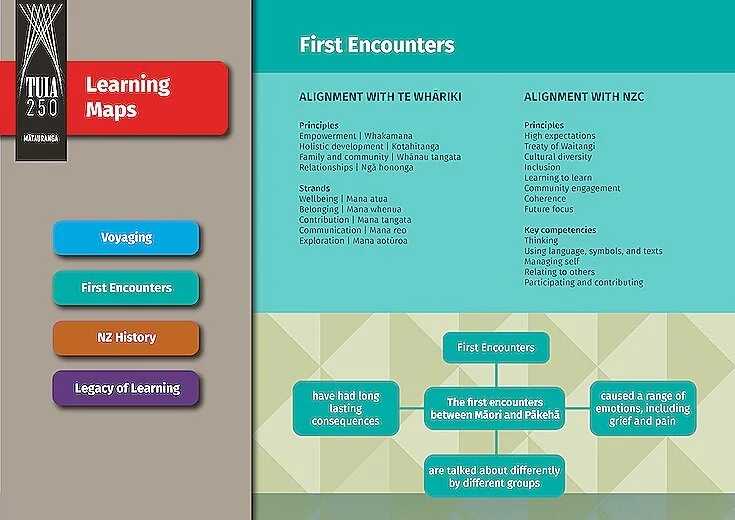 First Encounters Learning Map