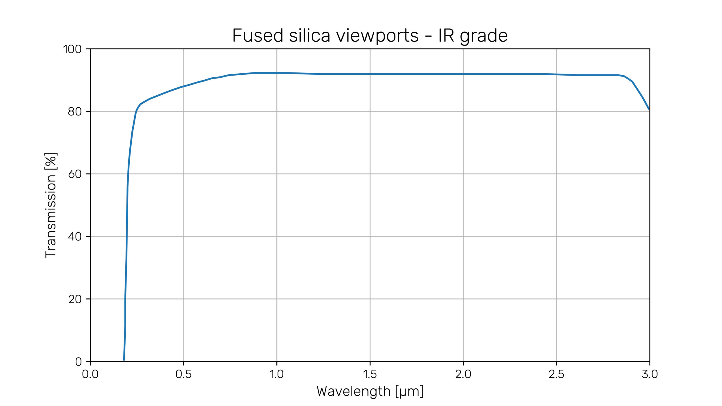 fused_silica_ir_plot.png