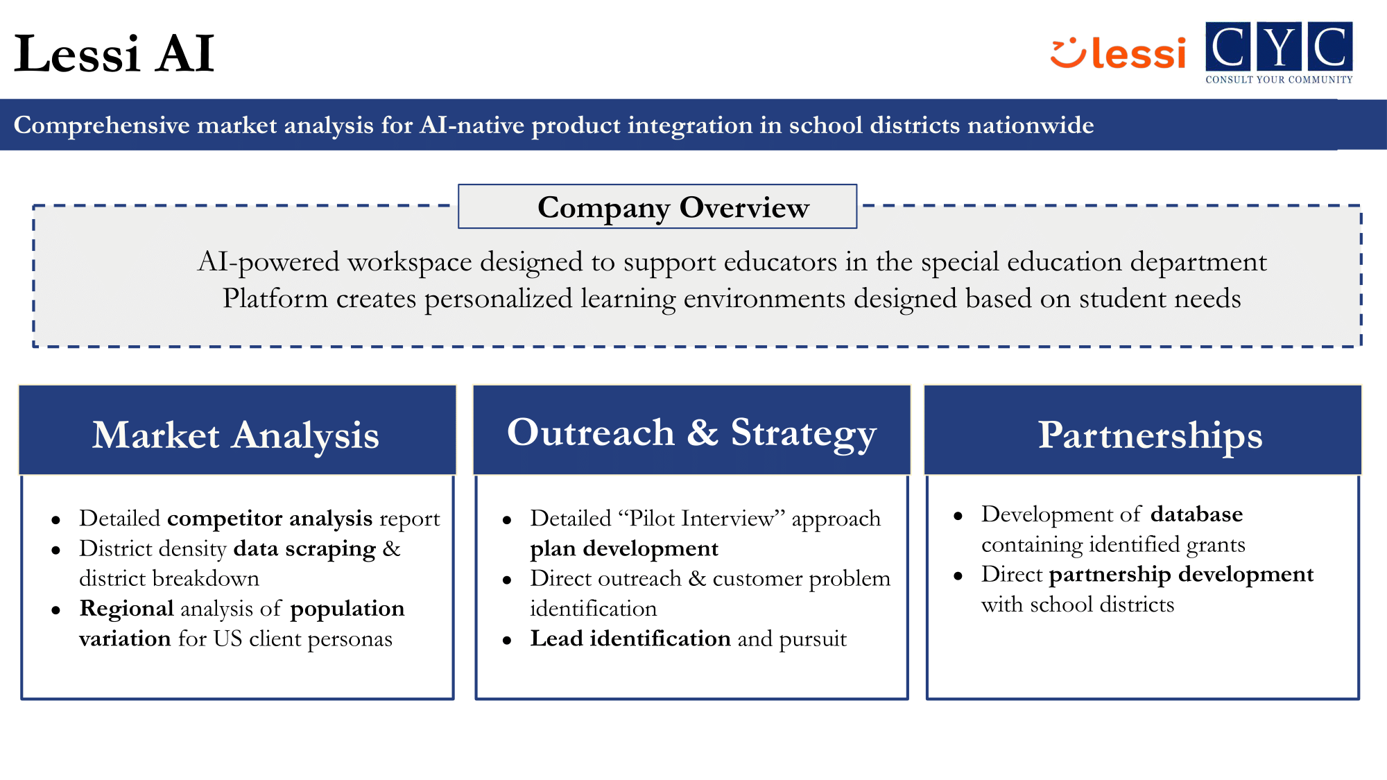CYC Past Client Projects -2.png