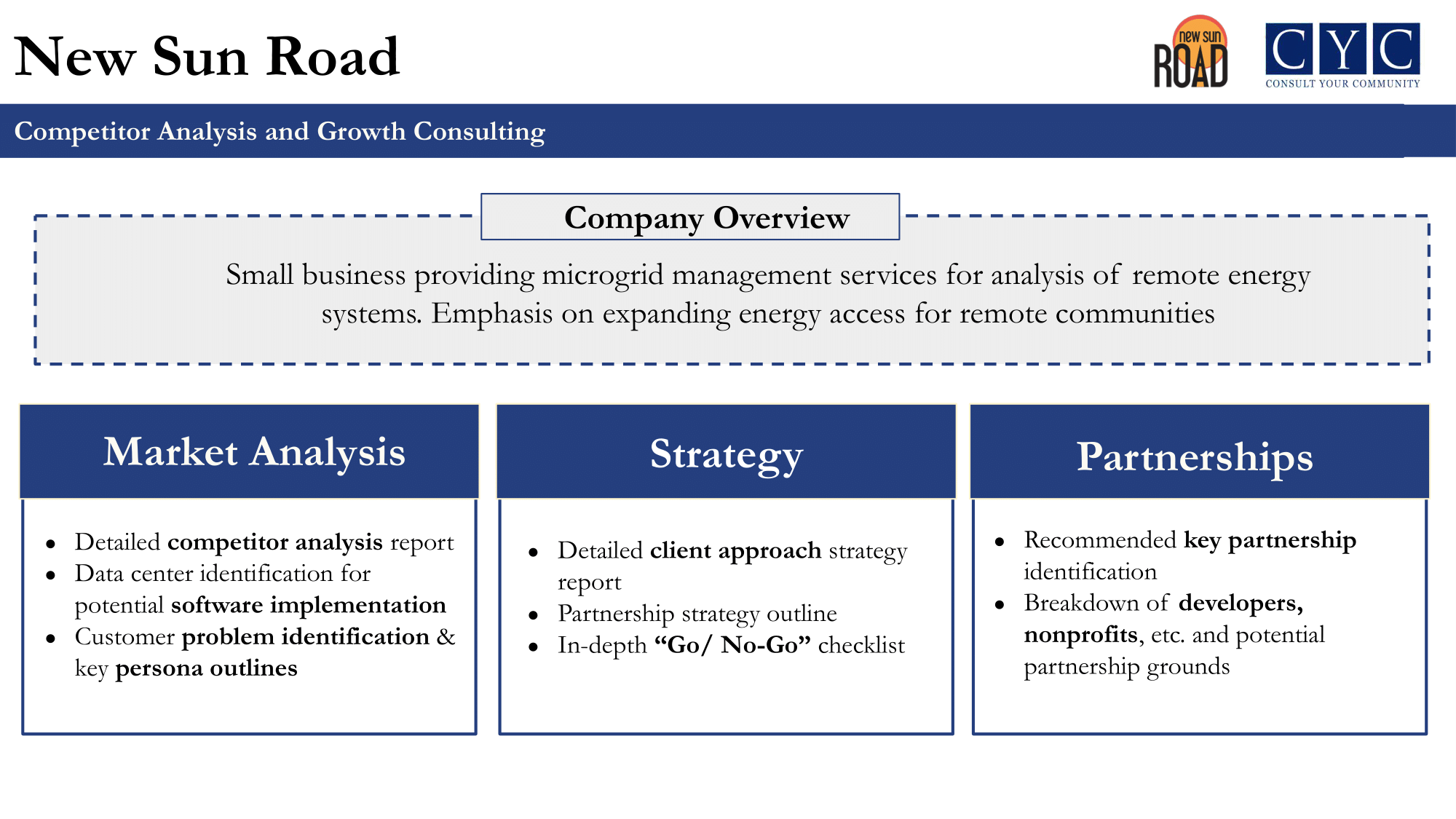 CYC Past Client Projects -1.png
