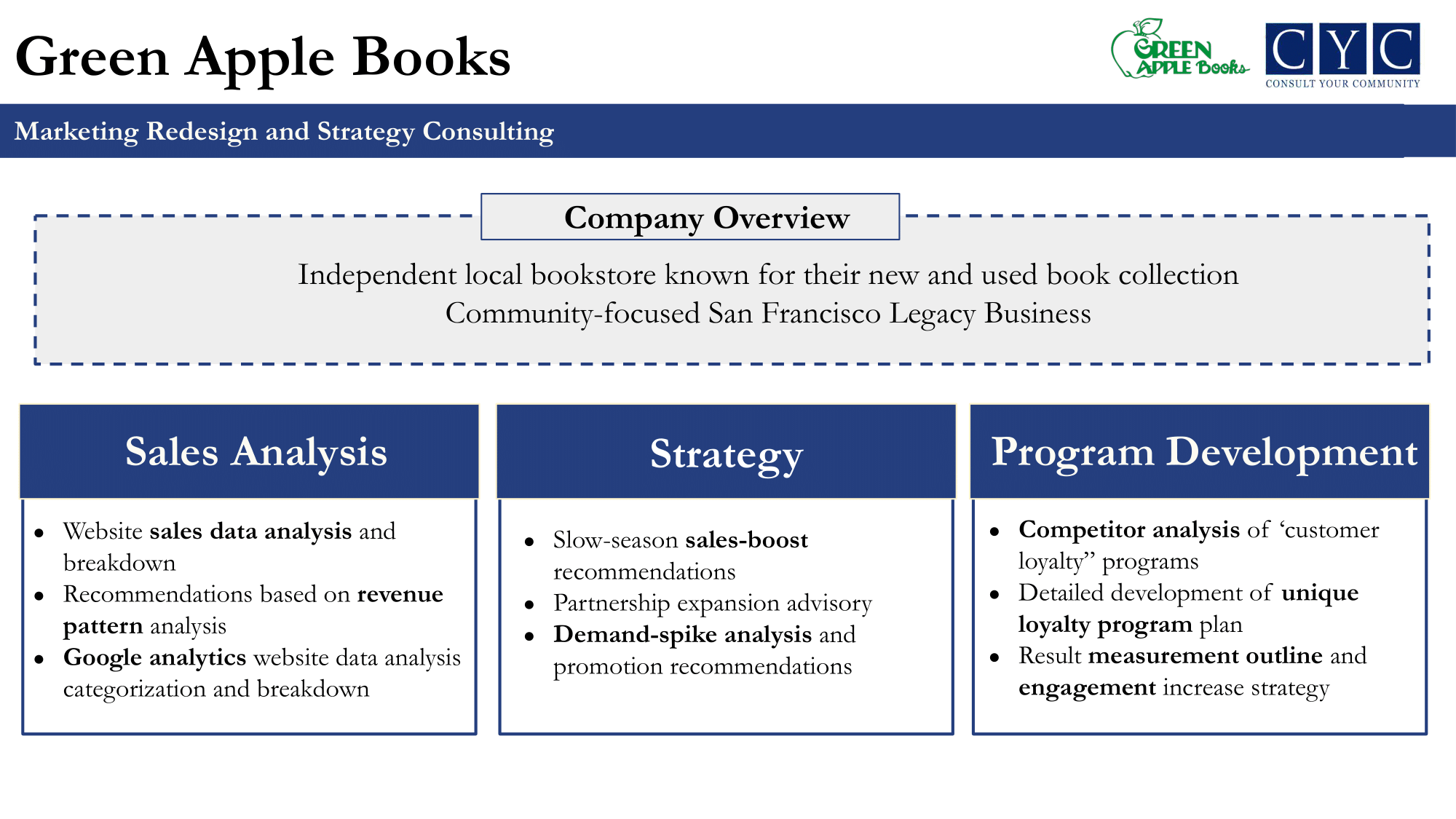 CYC Past Client Projects -3.png