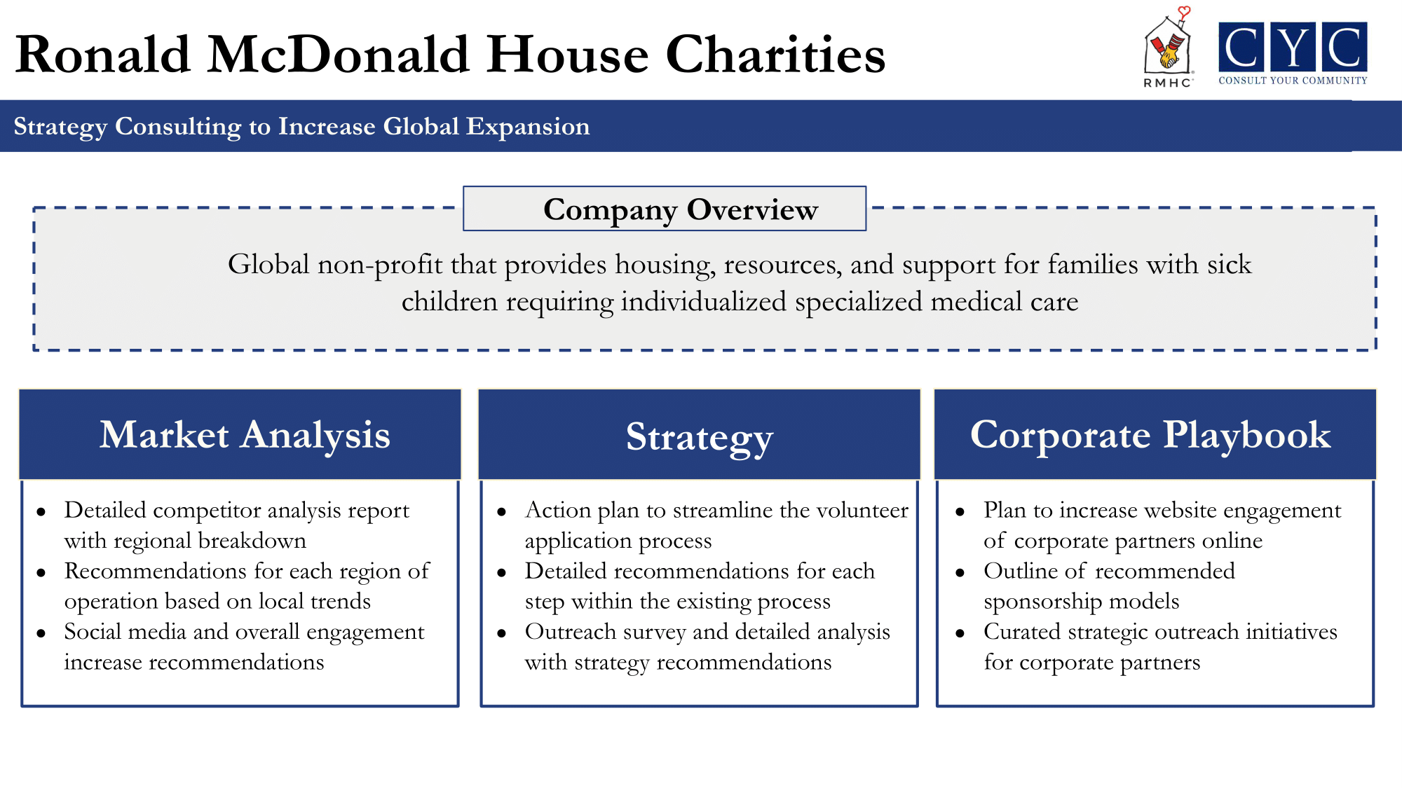 CYC Past Client Projects -4.png