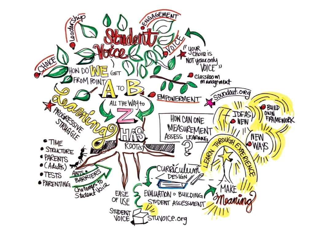 kentucky+student+voice+graphic+organizer.jpg