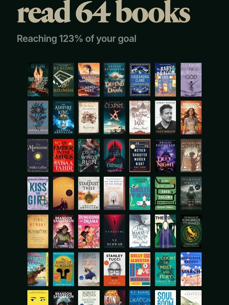 Pretty solid reading year #reading #readmorebooks #bookstragram #fable #keepingtrack