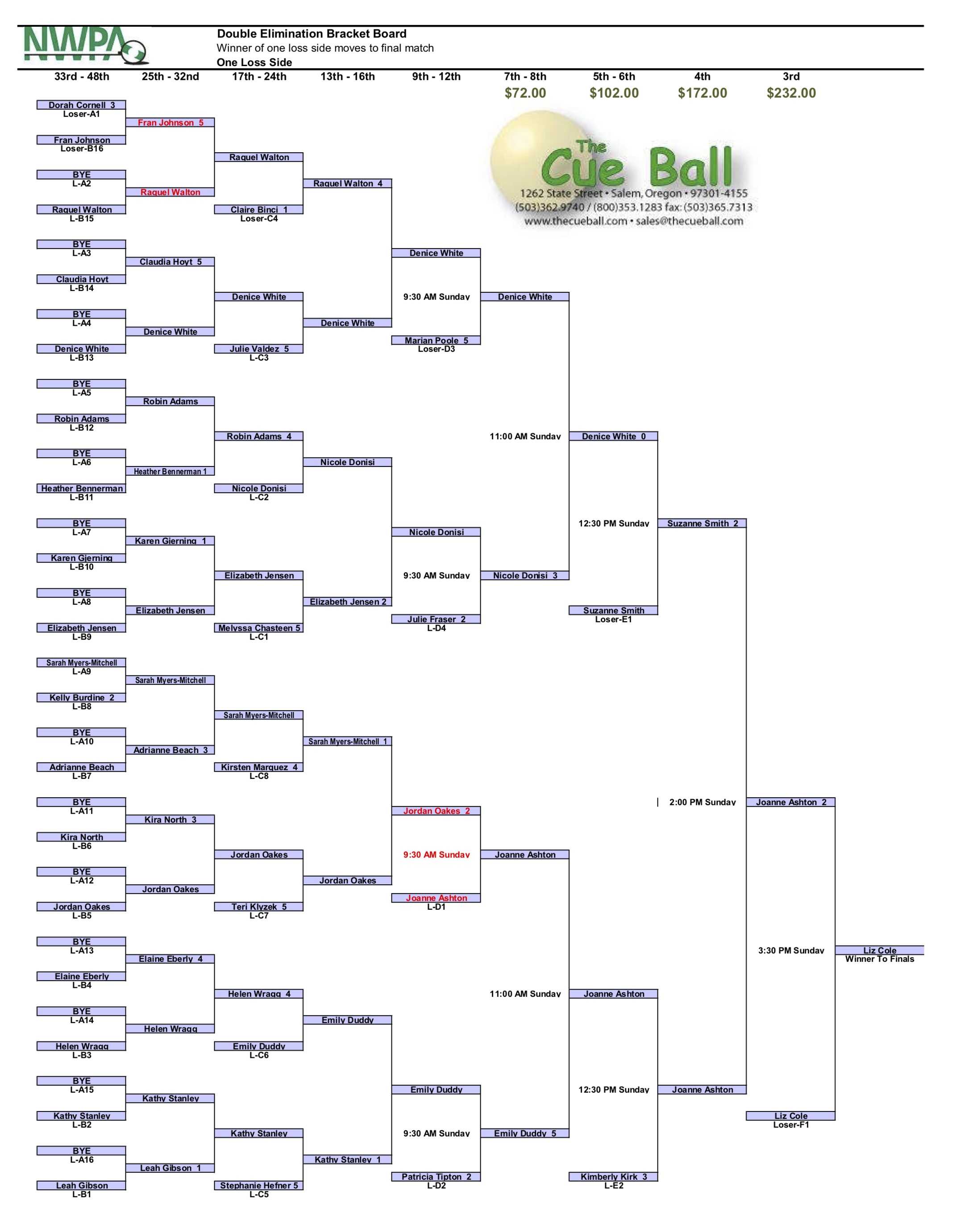Tour+Stop+%231+%40+Cue+Ball+2.jpg