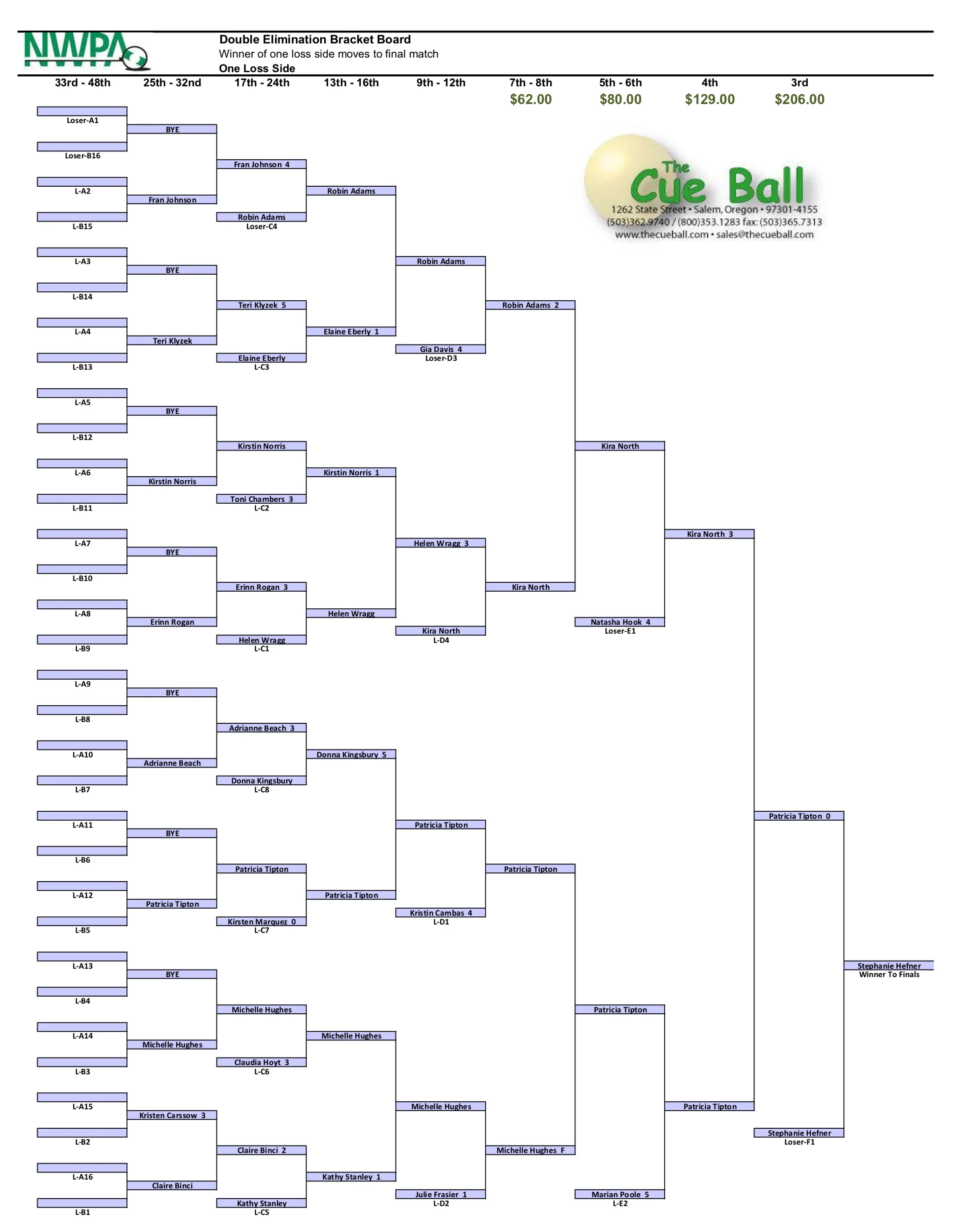 NWPA+Brackets+2019+Cue+Ball+2.jpg