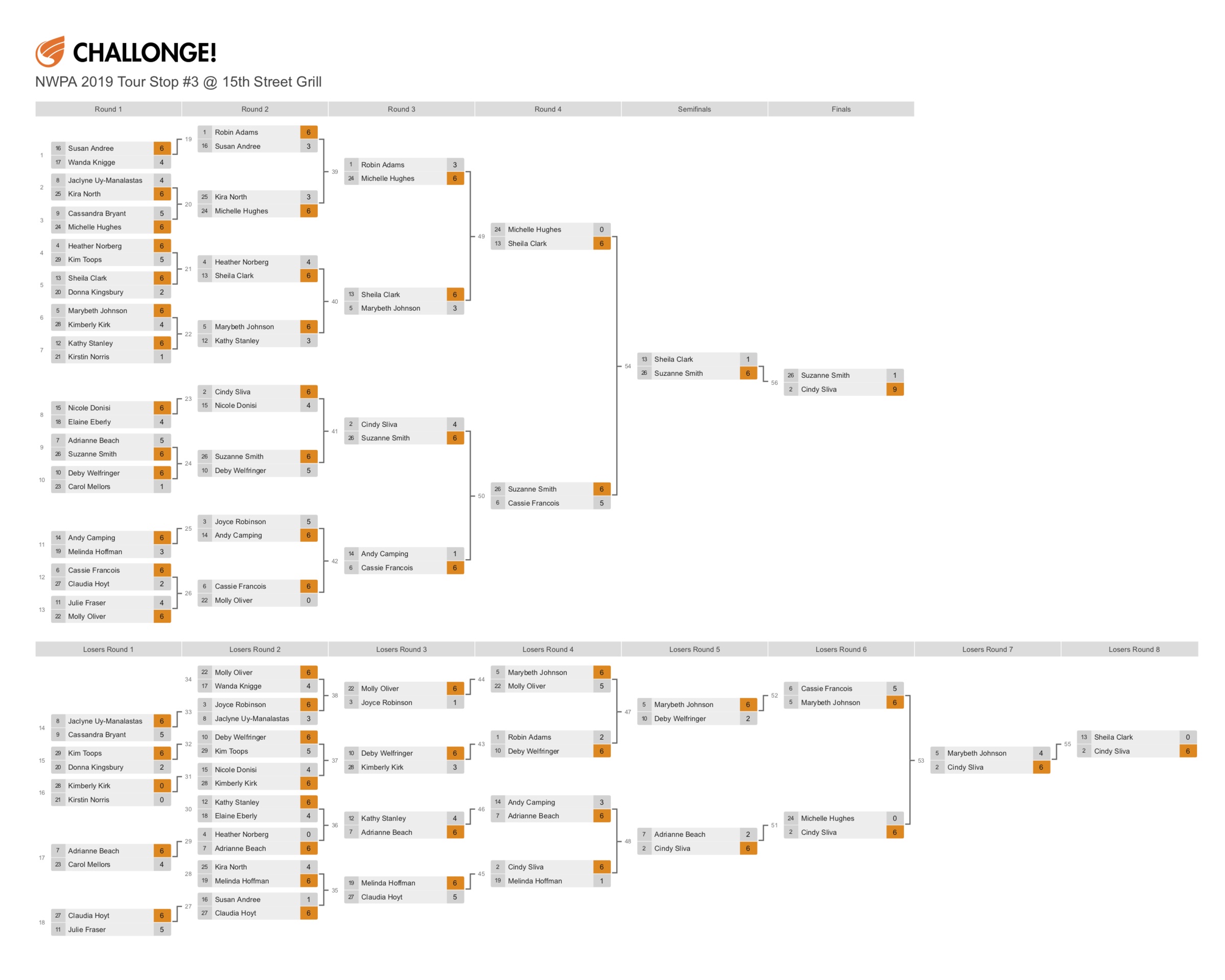 15thstgrill+challonge+bracket.jpg
