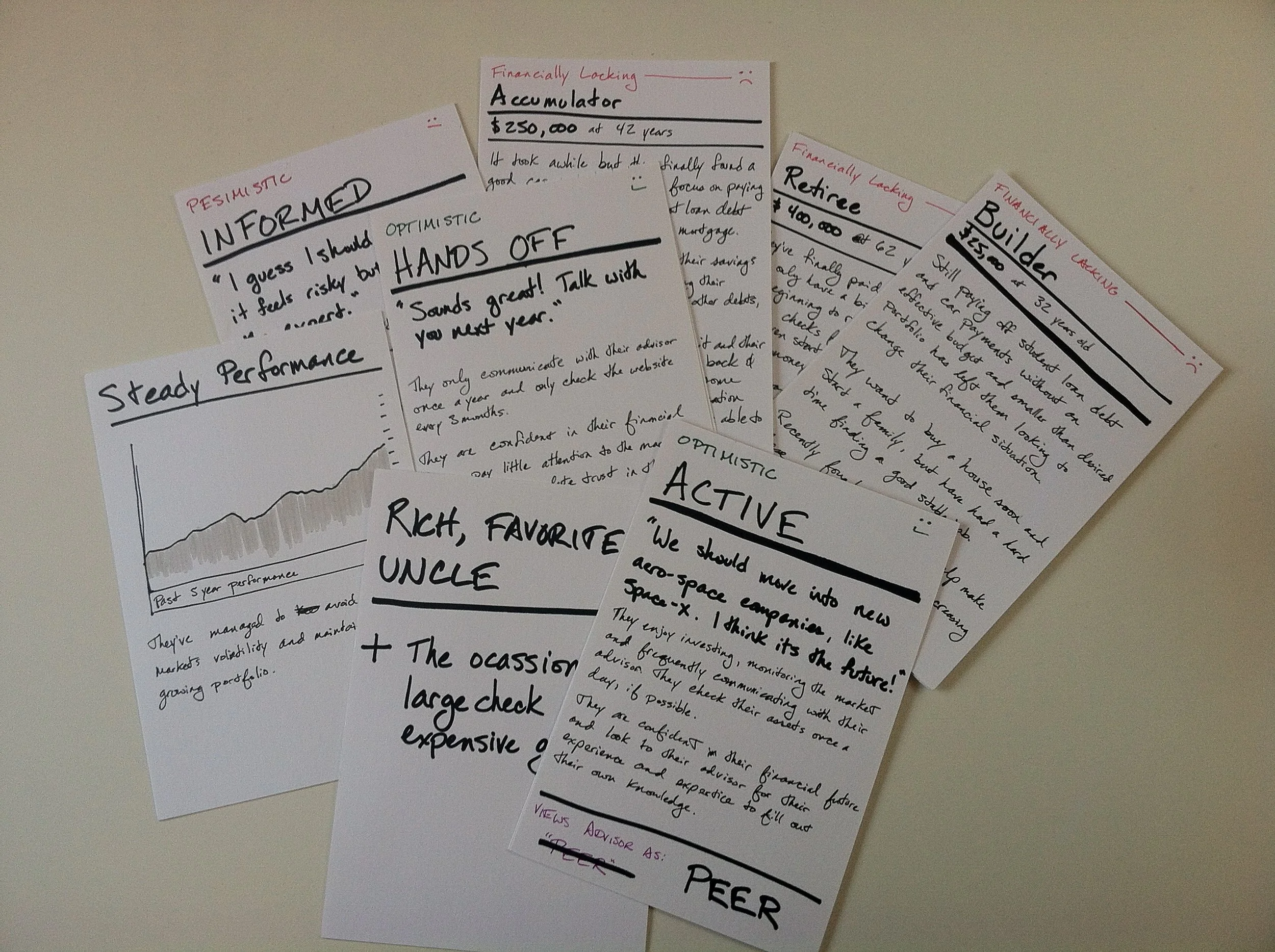 Even at the beginning of the project, we anticipated our research findings being extensive enough to warrant a card-based persona tool. Here's an initial prototype to experiment with the idea.