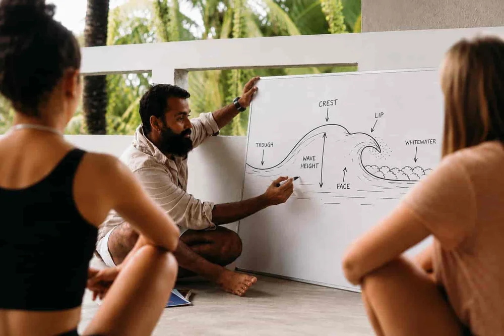 Coach leading a theory class session with beginner guests