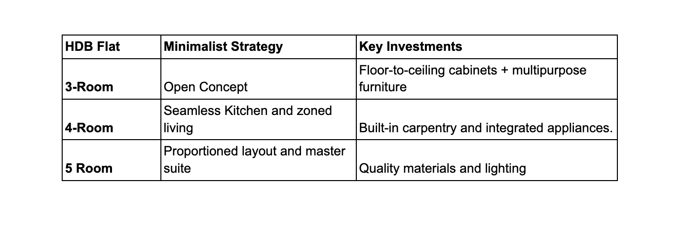 HDB minimalist style comparison