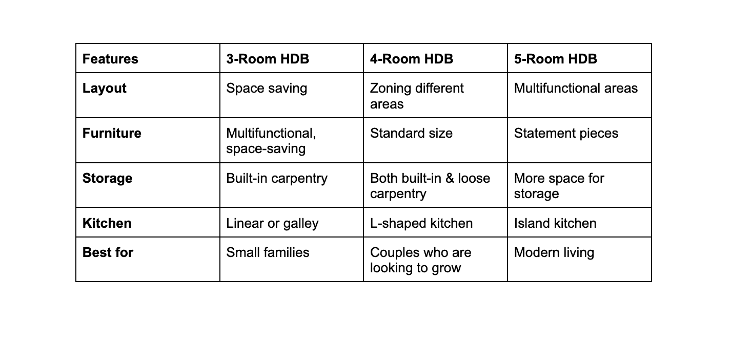Scandinavian design elements comparison