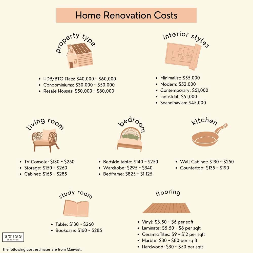 Image showcasing Home Renovation Costs in Singapore: Dream Home on A Budget — Swiss Interior