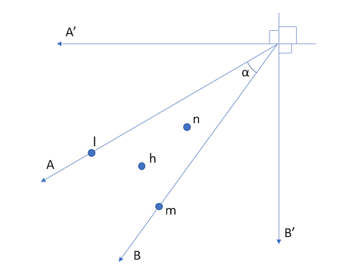 Figure 3. Prisoner’s dilemma in two-dimensional (A’, B’) coordinate system.
