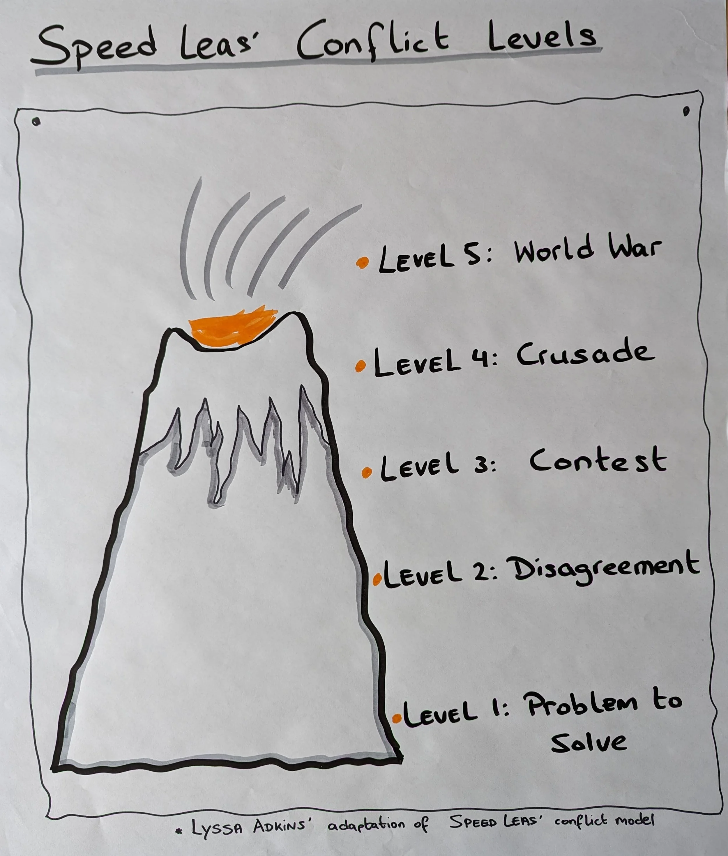 5 Levels of Conflict.jpg