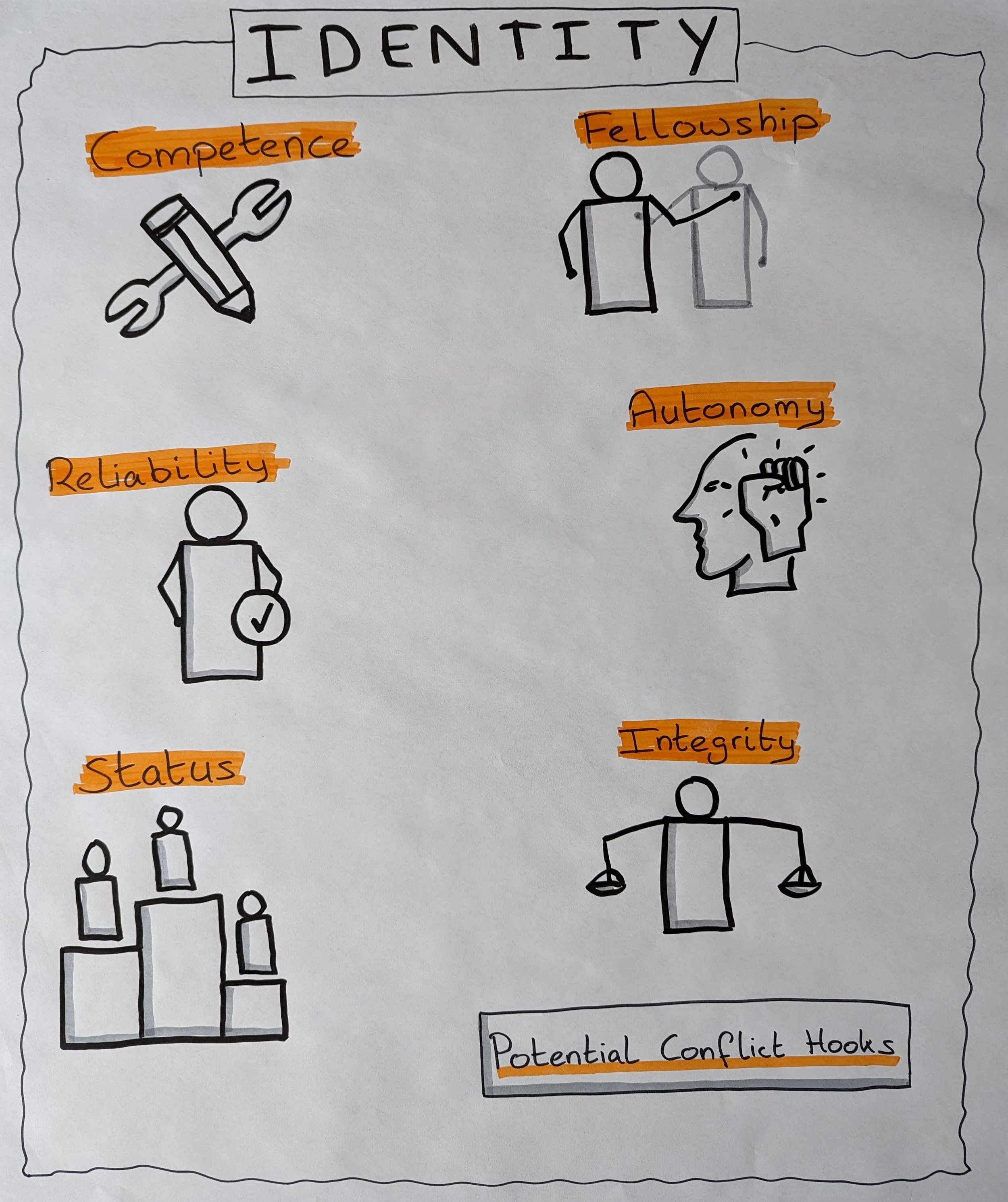 Identity - Potential Hooks.jpg