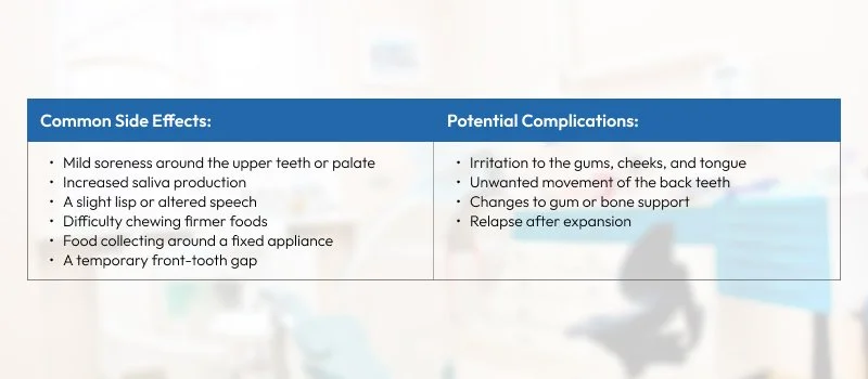 Table outlining side effects and complications of palatal expanders.