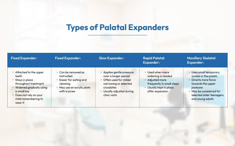 Chart listing types of palatal expanders and their features.