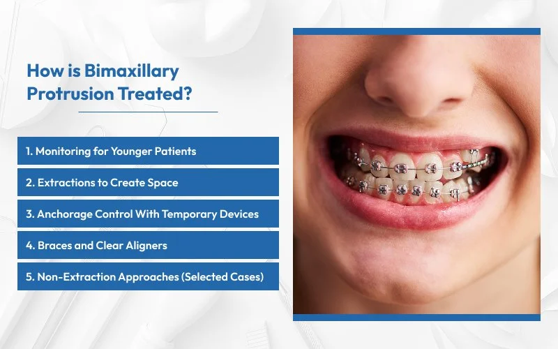 Infographic listing treatment options for bimaxillary protrusion.