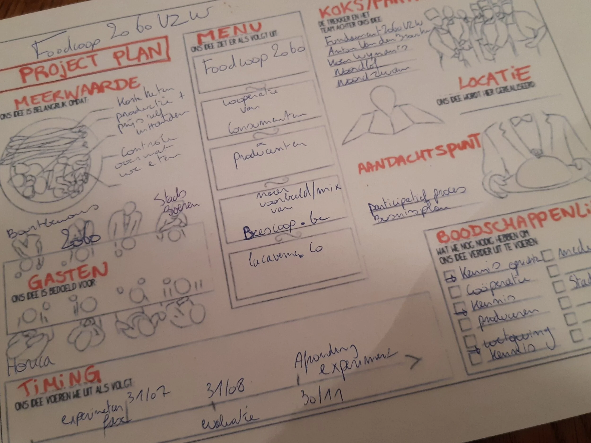 Foodcoop 2060 - Samen voeden we de stad! 