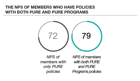 Fifth+Renewal+PURE+Programs.jpg