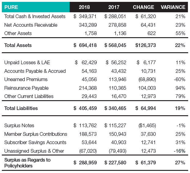 Financial Statement Analysis Ppt Download