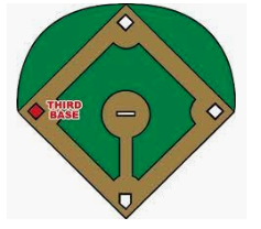 Which Base Were You Born On?