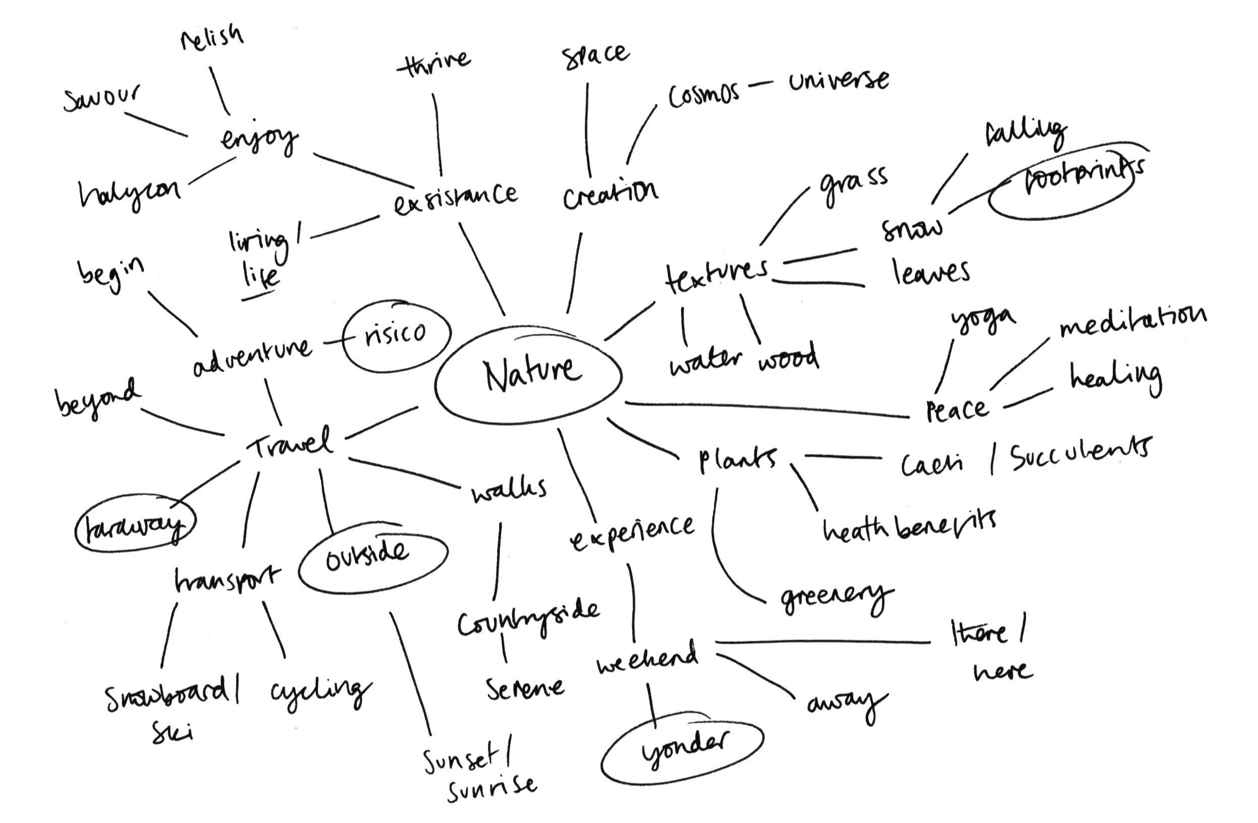 Halcyon-Magazine_Layout-Design_Wordmap.jpg