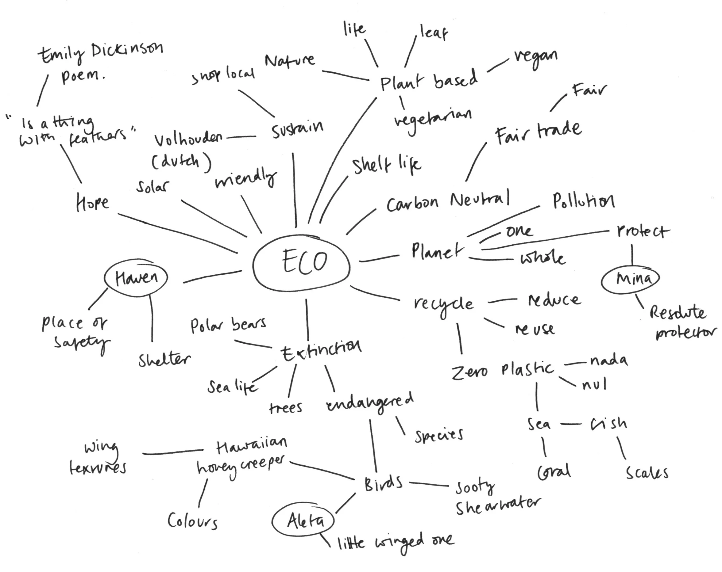 Word+map.jpg