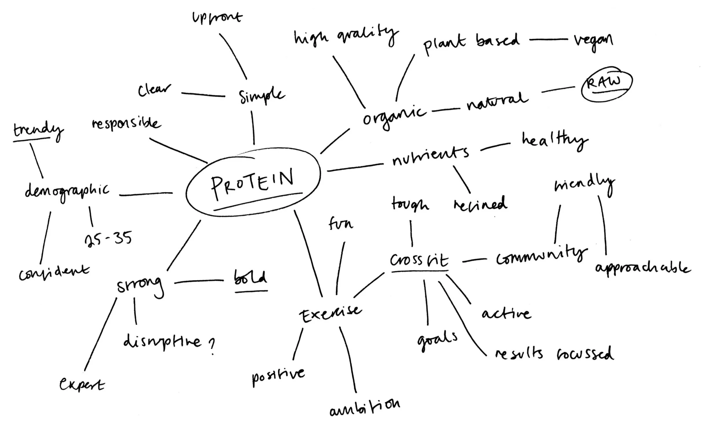 Wordmap.jpg