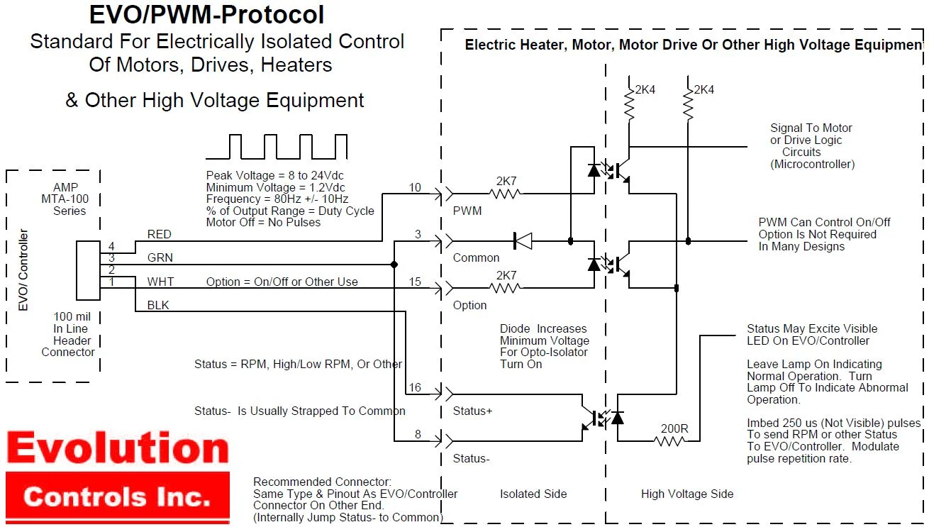 Evolution Controls Inc. FAQ and Technical Support — Evolution Controls Inc.