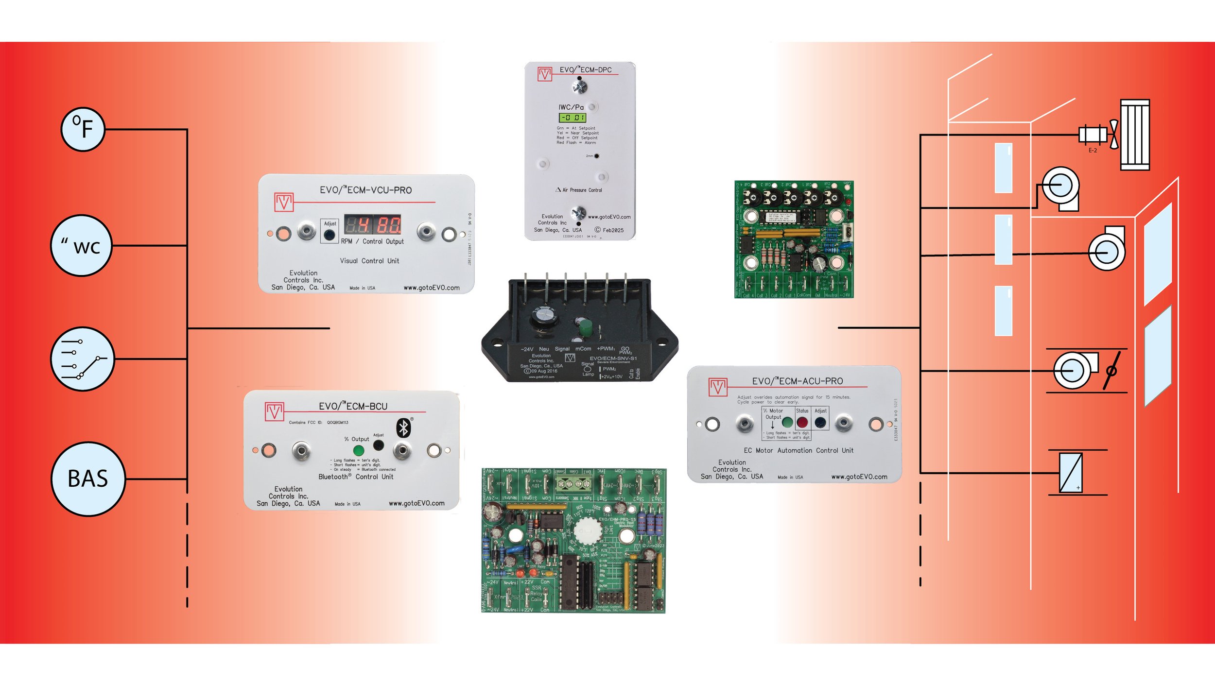HVAC Controls
