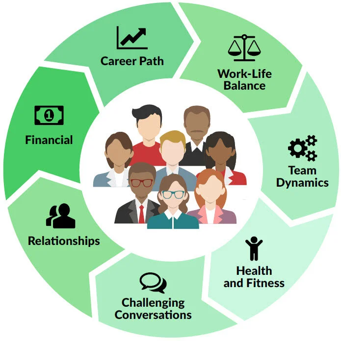 Speed Coaching — Ever Better Coaching and Consulting