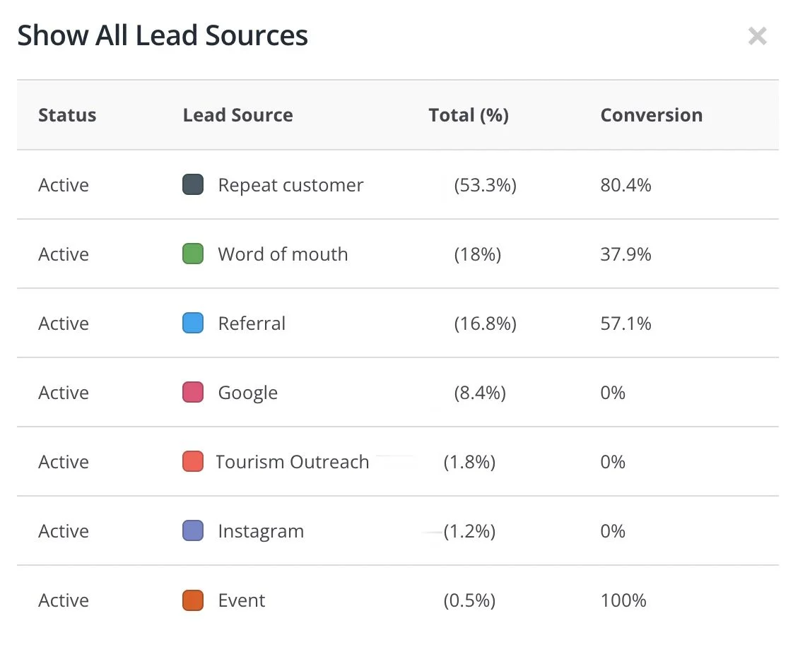 My 2024 photography lead sources, and their conversion rates