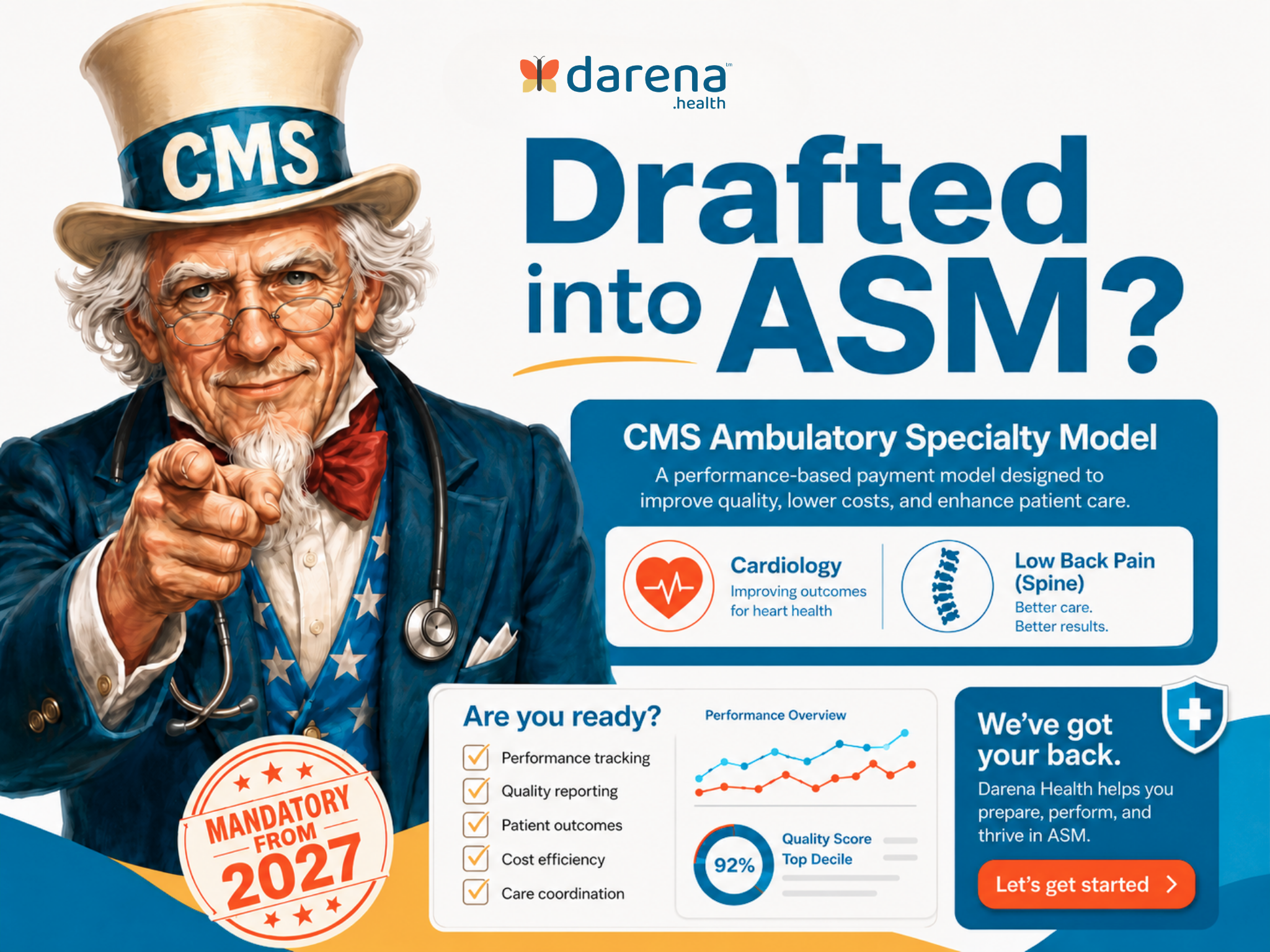 CMS Ambulatory Specialty Model 2027: What Specialty Groups and EHRs Need to Prepare 