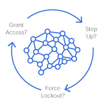 ArmorSci_SolutionsPageGraphics_AI_Continuous Monitoring.png